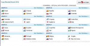 resultados-sorteo-grupos-mundial-2014