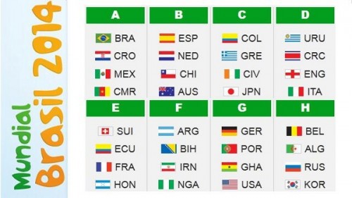 grupos-mundial-brasil-2014