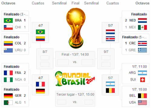Cuartos-de-Final-Copa-Mundial-Brasil-2014